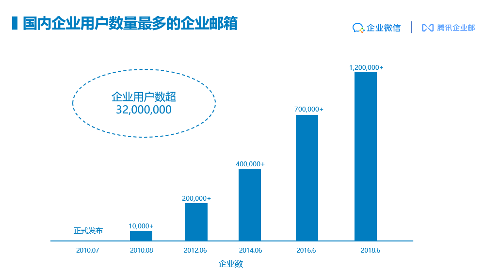 企业微信截图_20210814164652.png