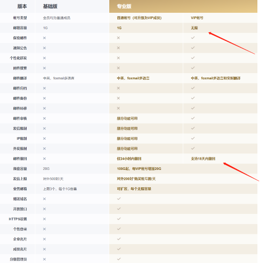 腾讯企业邮箱“邮箱将满，请及时清理”怎么办？怎么扩容升级VIP？ 互联网 第2张