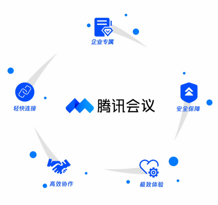 腾讯会议特色功能.png